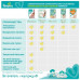 Pampers New Baby-Dry Подгузники для новорожденных р.1 (2-5 кг) 94 шт